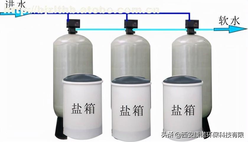 软化水处理设备家用_家用软化设备处理水泥_家用软化设备处理水的方法