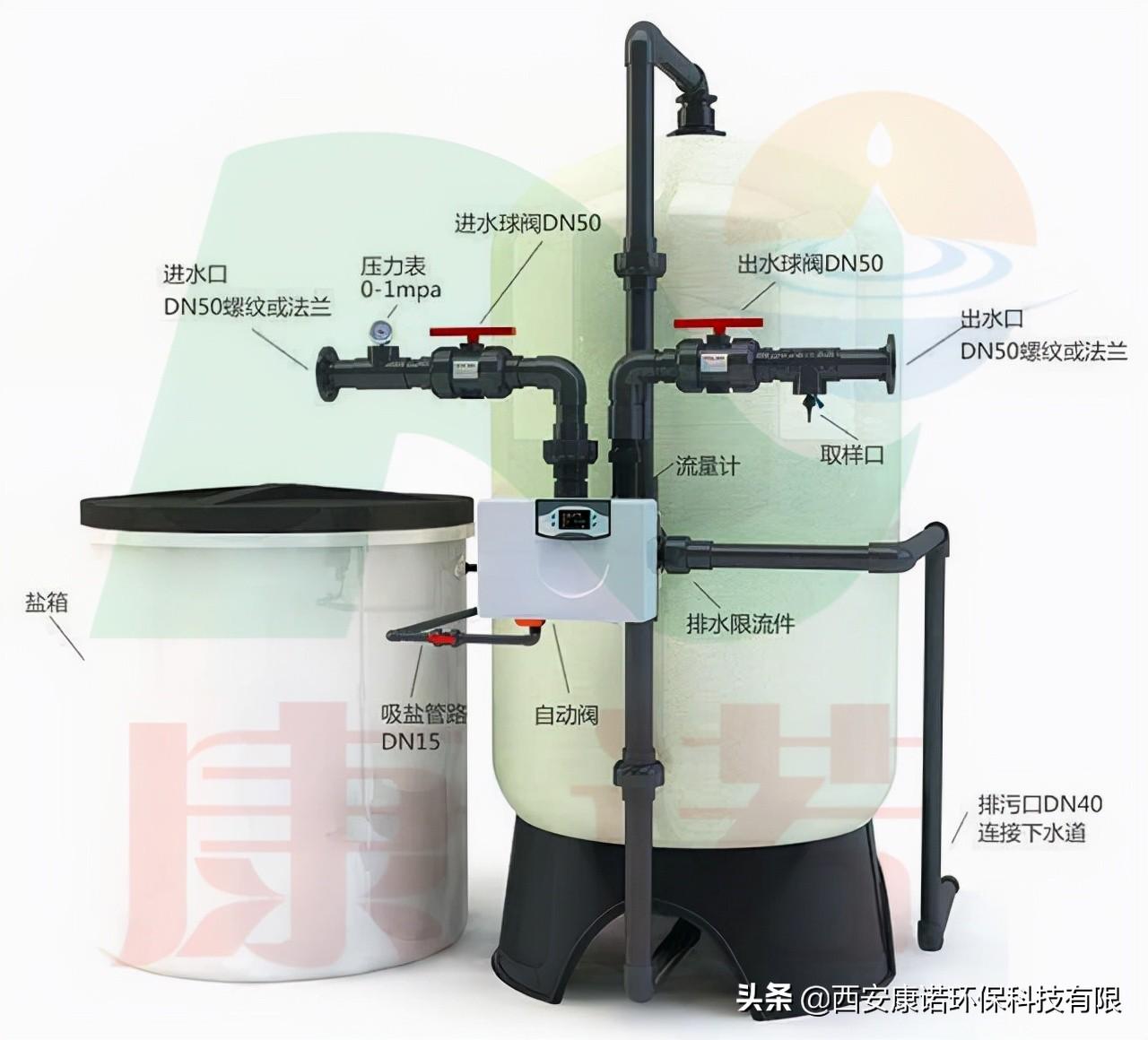 家用软化设备处理水的方法_家用软化设备处理水泥_软化水处理设备家用
