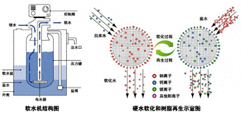 家用软化设备处理水垢的方法_家用软化设备处理水泥_软化水处理设备家用