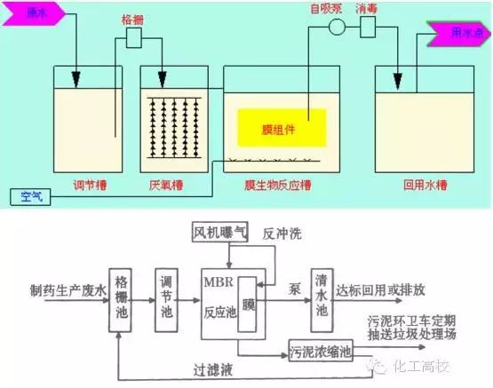 流程工艺设备处理水泥_处理工艺流程图_水处理设备工艺流程
