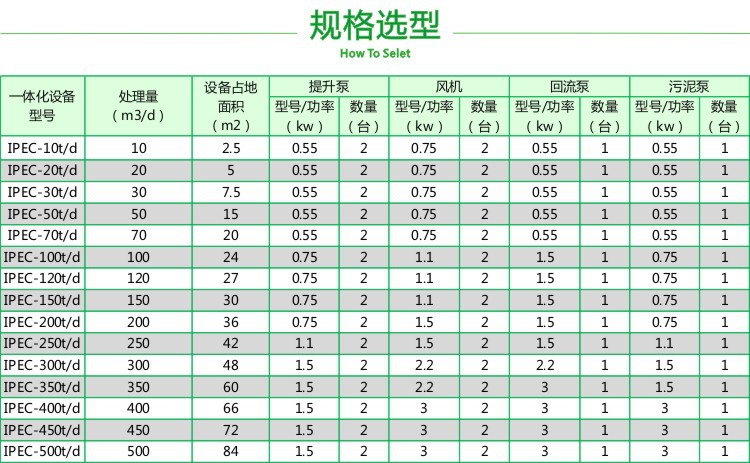 污水处理设备一体化_污水处理一体化设备简介_污水处理设备一体化污水处理设备