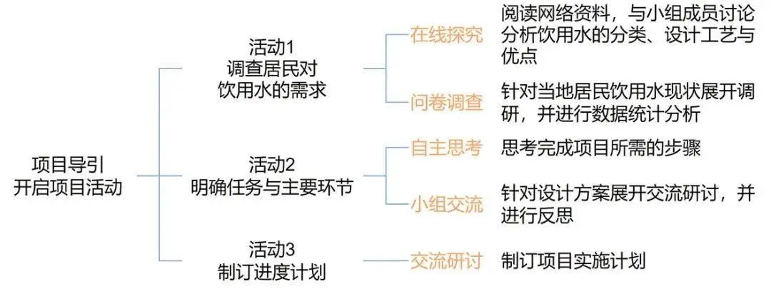 净化设备的工作原理_净化系统原理_净化水设备原理图