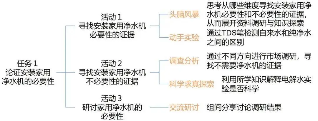 净化系统原理_净化水设备原理图_净化设备的工作原理
