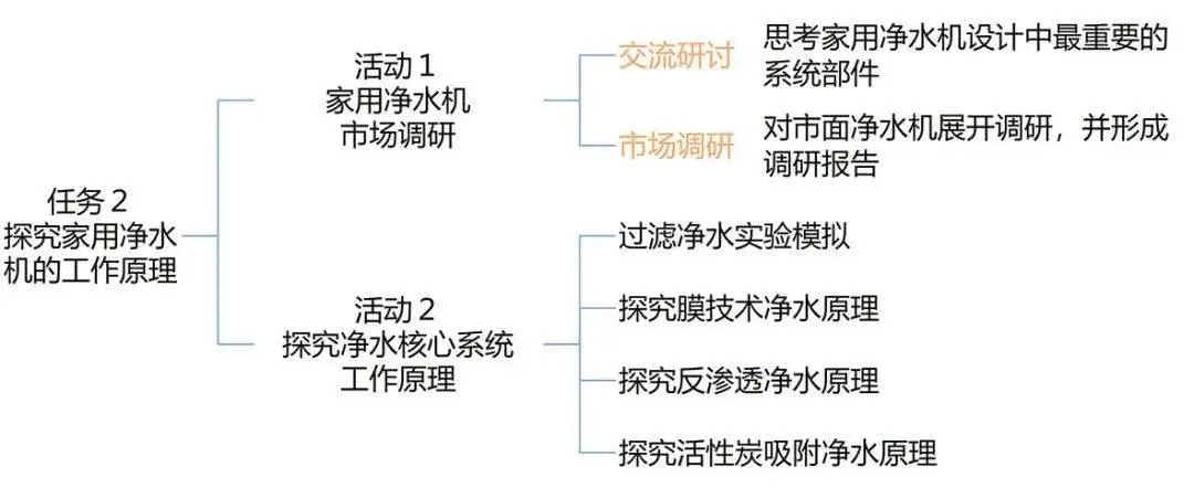 净化水设备原理图_净化系统原理_净化设备的工作原理