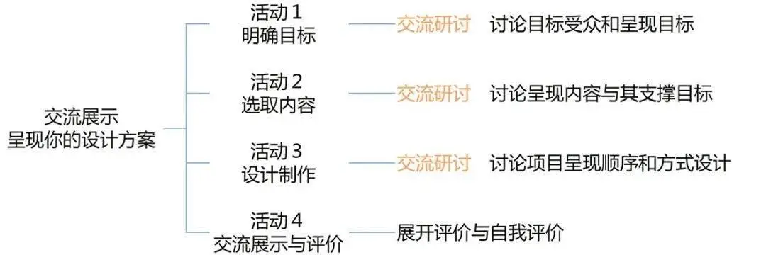 净化设备的工作原理_净化系统原理_净化水设备原理图